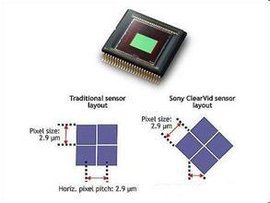 数字集成电路设计