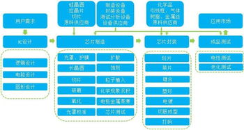 主力净买5.48亿，集成电路设计板块为何如此火爆？