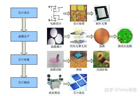 免费开源的集成电路IC设计行业管理系统解决方案
