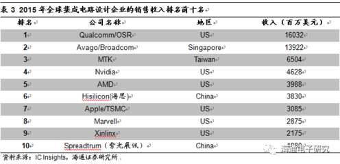 国科微 主业高速增长，SSD主控芯片领域的稀缺价值凸显