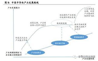 半导体产业链深度梳理与分析 集成电路设计的核心地位与关键挑战