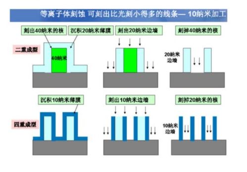 如何开始一款芯片设计 深度解读集成电路产业自主可控性